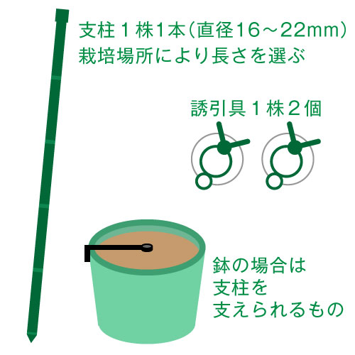 用意するもの