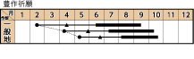 豊作祈願の作型カレンダー