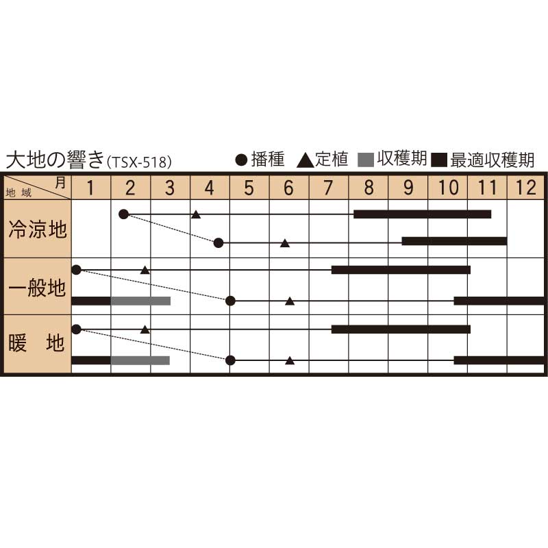 大地の響きの作型カレンダー