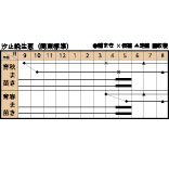 汐止晩生葱の作型カレンダー
