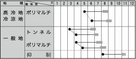 ミルキースイーツの作型カレンダー