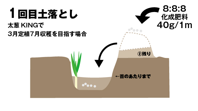 土落とし