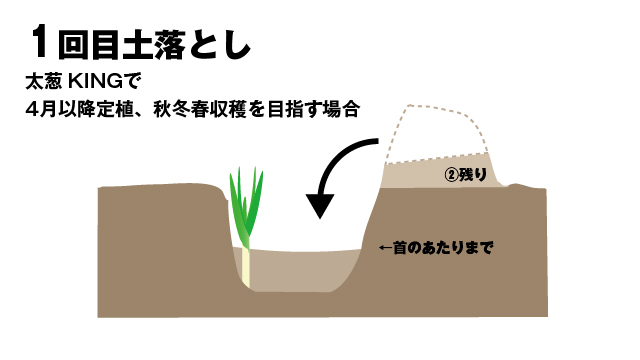 土落とし