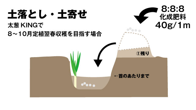 土落とし