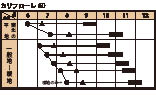 カリフローレ６０の作型カレンダー